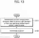 Fig. 14 - Method for communication in wireless LAN system and wireless terminal using same