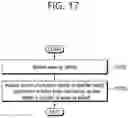 Fig. 18 - Method for communication in wireless LAN system and wireless terminal using same