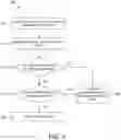 Fig. 04 - Power headroom report for multiple uplink carriers