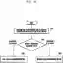 Fig. 20 - Method and apparatus for efficiently transmitting PDSCH using a resource region in a wireless communication system