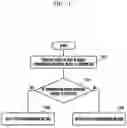Fig. 21 - Method and apparatus for efficiently transmitting PDSCH using a resource region in a wireless communication system