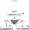 Fig. 22 - Method and apparatus for efficiently transmitting PDSCH using a resource region in a wireless communication system