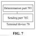 Fig. 08 - Method and device for transmitting synchronization signals, and computer storage medium