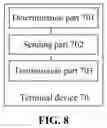 Fig. 09 - Method and device for transmitting synchronization signals, and computer storage medium