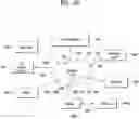 Fig. 27 - METHOD FOR OBTAINING POSITIONING INFORMATION IN WIRELESS COMMUNICATION SYSTEM AND APPARATUS THEREFOR