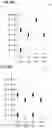Fig. 13 - Combined wake-up signal for multiple paging occasions