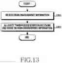 Fig. 14 - Apparatus and method for transmitting and receiving beam information in wireless communication system