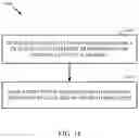 Fig. 14 - Transmission of a common control in a beamforming system