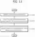 Fig. 14 - Apparatus and method for transmitting/receiving activation indicator regarding component carrier in wireless communication system