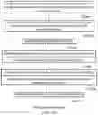 Fig. 13 - Communications device and methods