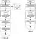Fig. 12 - Methods of signaling supplementary activity configuration for lean carrier operation