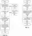 Fig. 13 - Methods of signaling supplementary activity configuration for lean carrier operation