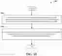 Fig. 19 - Frame structure coordination in wireless communication systems with integrated access and backhaul links in advanced networks