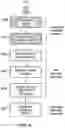 Fig. 05 - Identification of downlink messages using repeated transmission