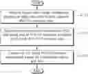 Fig. 01 - Method for terminal transmitting aperiodic channel state information in wireless communication system, and terminal that uses the method