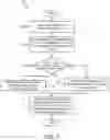 Fig. 08 - Determining a priority order based on uplink transmission parameters