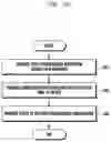 Fig. 10 - Downlink control channel configuration method and apparatus in wireless communication system for reducing power consumption of terminal