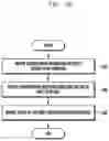 Fig. 11 - Downlink control channel configuration method and apparatus in wireless communication system for reducing power consumption of terminal