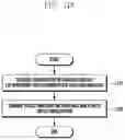 Fig. 14 - Downlink control channel configuration method and apparatus in wireless communication system for reducing power consumption of terminal