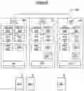 Fig. 07 - Method for the reduction of interference caused by a private mobile radio-communication network infrastructure, the associated software and base station of a private mobile radio-communication network infrastructure