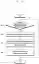 Fig. 19 - Method and apparatus for 5G migration in frequency interference combination band