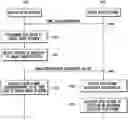 Fig. 01 - Communication system and method for mitigating interference in hierarchical cell structure