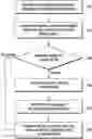 Fig. 01 - Method for processing uplink control information and terminal