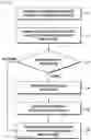 Fig. 02 - Method for processing uplink control information and terminal