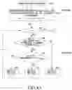 Fig. 10 - Resource selection for ultra-reliable low-latency communication (URLLC) uplink