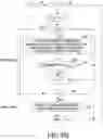 Fig. 13 - Resource selection for ultra-reliable low-latency communication (URLLC) uplink