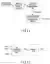 Fig. 15 - Resource selection for ultra-reliable low-latency communication (URLLC) uplink