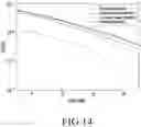 Fig. 17 - Resource selection for ultra-reliable low-latency communication (URLLC) uplink