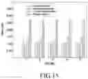 Fig. 18 - Resource selection for ultra-reliable low-latency communication (URLLC) uplink