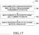Fig. 20 - Resource selection for ultra-reliable low-latency communication (URLLC) uplink