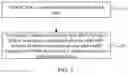 Fig. 03 - Trigger hold method and trigger hold apparatus
