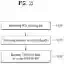 Fig. 12 - Method for transmitting and receiving downlink control information and apparatus therefor