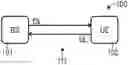 Fig. 01 - Early data transmission in a random access procedure