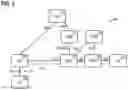 Fig. 03 - Early data transmission in a random access procedure