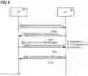 Fig. 05 - Early data transmission in a random access procedure