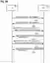 Fig. 07 - Early data transmission in a random access procedure