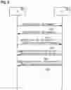 Fig. 10 - Early data transmission in a random access procedure