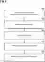 Fig. 11 - Early data transmission in a random access procedure