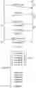 Fig. 03 - Telecommunications apparatus and methods