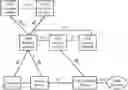 Fig. 01 - Session management method and system, and device