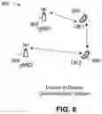 Fig. 09 - Systems and methods for coordinating user equipment (UE) direct communication in a communication system
