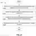 Fig. 21 - Systems and methods for coordinating user equipment (UE) direct communication in a communication system
