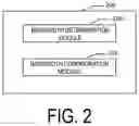 Fig. 03 - BANDWIDTH CONFIGURATION METHOD AND ELECTRONIC DEVICE