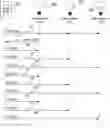 Fig. 01 - Lamp synchronization after excessive user interaction