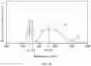 Fig. 04 - Light source for plant cultivation