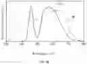 Fig. 05 - Light source for plant cultivation